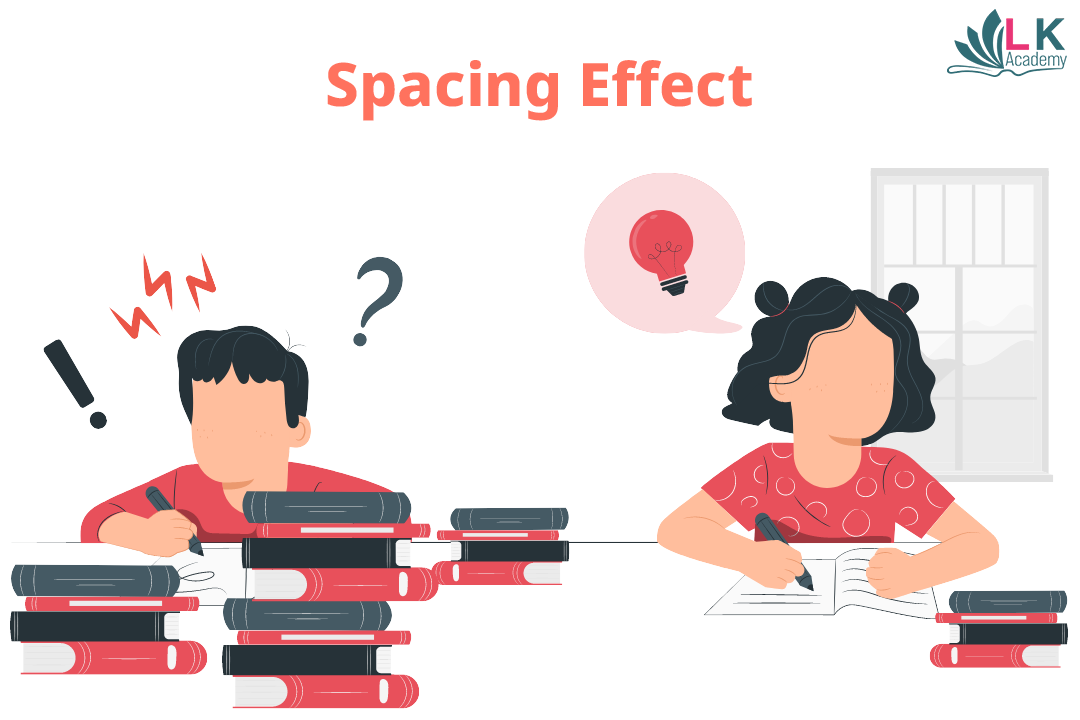 Learning through the Spacing Effect Primary School Tuition Singapore